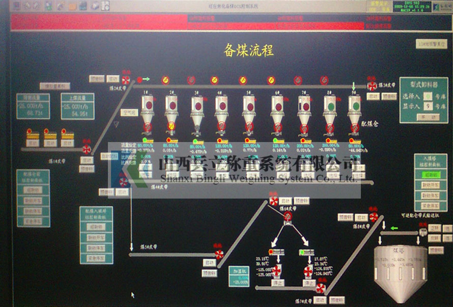 焦化廠DCS備煤系統