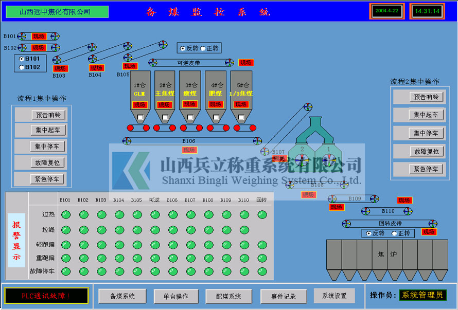 焦化廠備煤系統